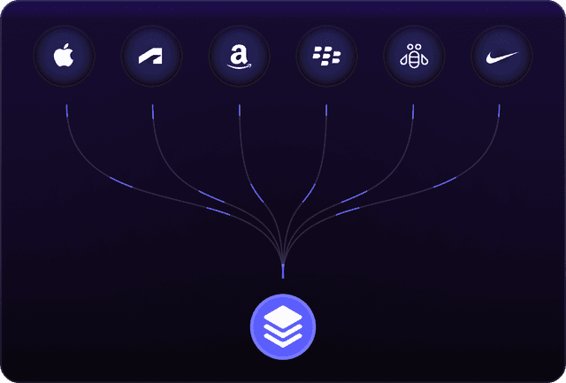 Integration dashboard showing connected platforms